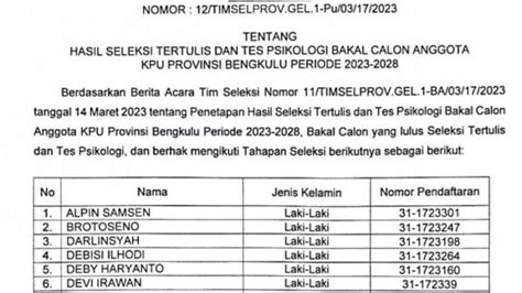 20 Besar Calon Anggota Kpu Provinsi Bengkulu Periode 2023 2028