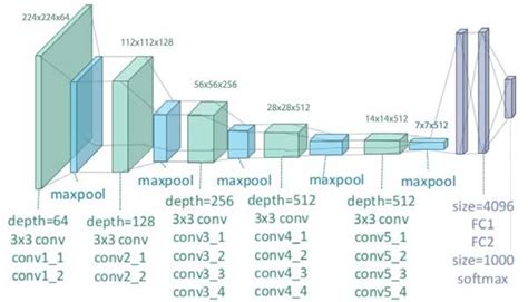 Computer Vision Cnn Architectures Qualcomm Developer Network