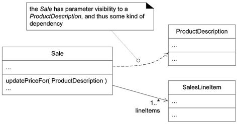 16 11 Dependency Applying Uml And Patterns Uml Class Diagrams Informit