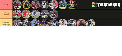 Nfl Wide Receiver Tiers 2020 Tier List Community Rankings Tiermaker