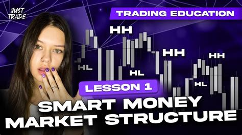 LESSON 1 Trading For Beginners Smart Money Market Structure Binary