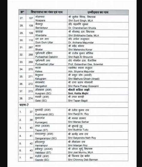 Live Bjp Bengal Candidates Full List 2021 Check Latest Names Vidhan