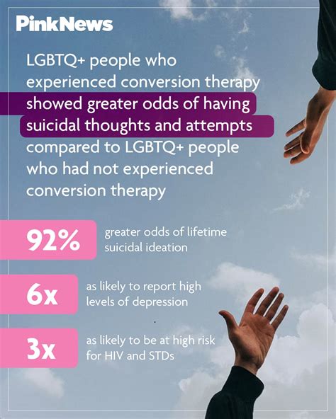 What Is Conversion Therapy History Of Anti Lgbt Cruelty