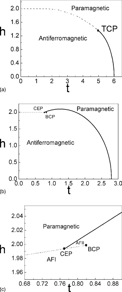 A Mean Field Phase Diagram Of The Ising Metamagnet In The H T Plane