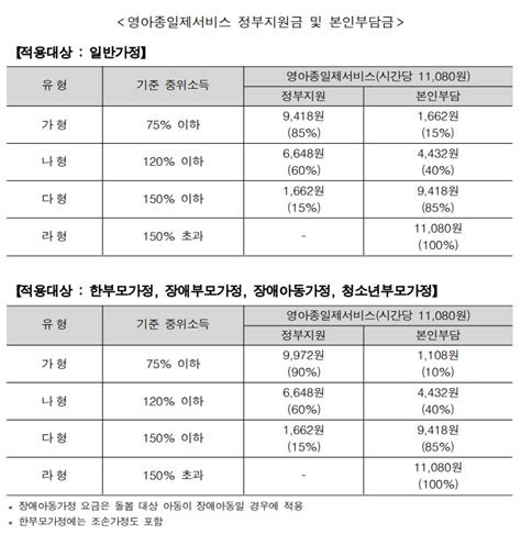 아이돌봄 서비스 가구유형 알아보기 중위소득 확인 2023년 • Cozymylife