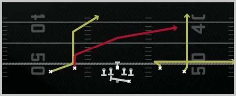 Madden 25 Commanders Offensive Playbook Shotgun Spread Dbl Flex