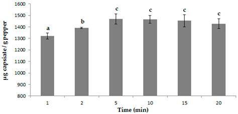 Agronomy Free Full Text Optimizing And Comparing Ultrasound And