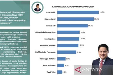 Survei LSJ Sebut Erick Dinilai Cawapres Paling Tepat Untuk Prabowo