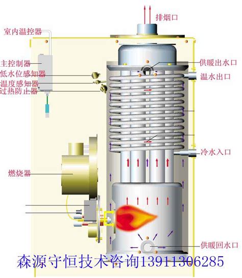 家用锅炉家用锅炉高清图片