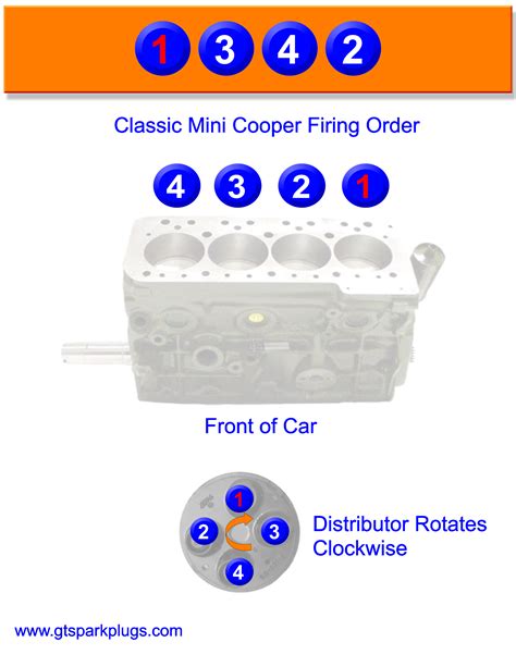 Mini Cooper Firing Order - GTSparkplugs