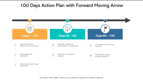 100 Day Plan Template PowerPoint