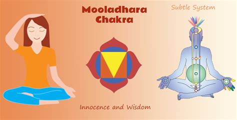 Sahaja Yoga Chakras And Deities