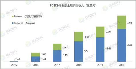 每年只需注射2次！fda批准诺华全球首创sirna降血脂新药 12月22日，诺华宣布，美国fda批准其同类首创（first In Class