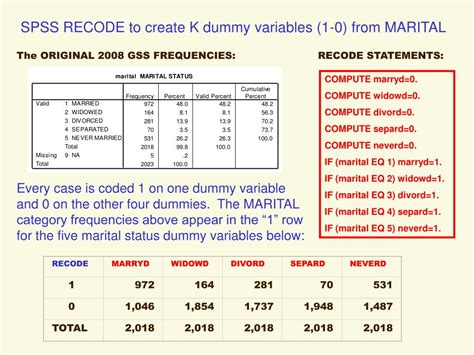 Ppt Chapter Multivariate Regression Analysis Powerpoint