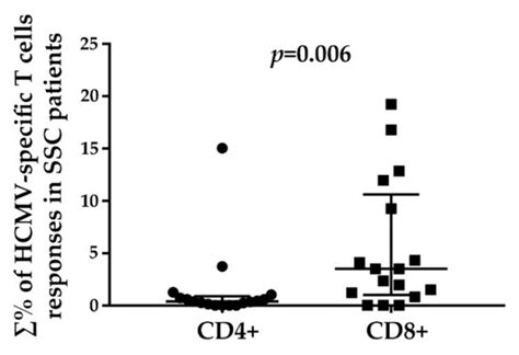 Viruses Free Full Text A Paradigmatic Interplay Between Human