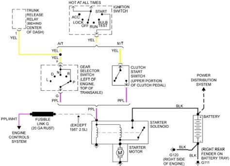 Free Auto Wiring Diagram Pontiac Fiero Gt Charging Circuit Wiring Diagram