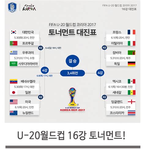 한눈에 보는 U 20 월드컵 16강 대진표 네이버 블로그