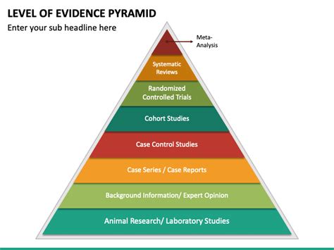 Level Of Evidence Pyramid Powerpoint And Google Slides Template Ppt