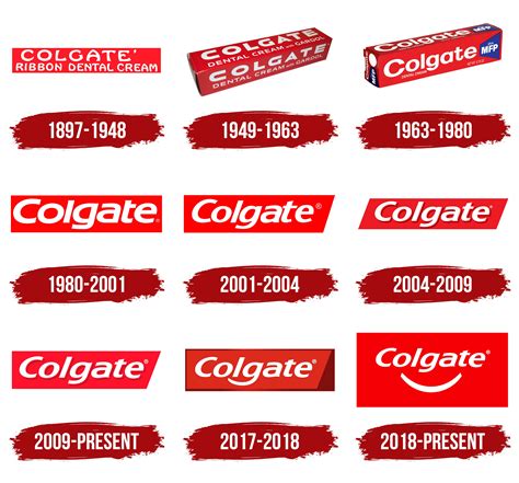 Colgate Logo, symbol, meaning, history, PNG, brand