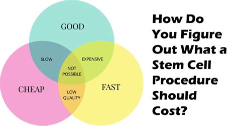 Stem Cell Therapy Coststem Cell Therapy Cost