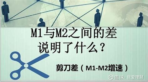 金融周期从M1 M2剪刀差看2022年房价股市走势2022 04 29 副标题长期看业绩中期看货币短期看情绪 声明文章仅供