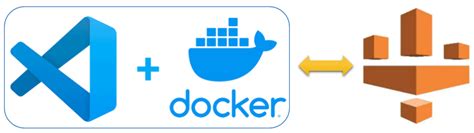 AWS Glue Local Development With Docker And Visual Studio Code