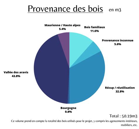 Le Bois B Ti Perf