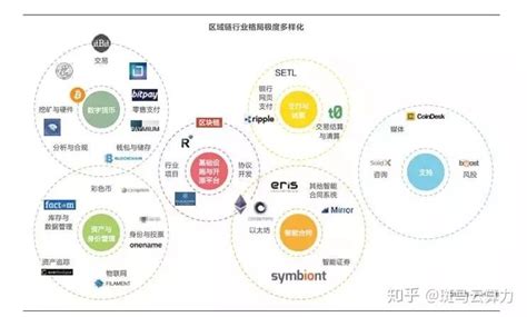 Zebras：区块链——智能合约 知乎