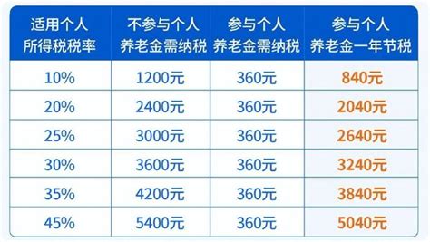 个人养老金怎么选？ 交银施罗德养老fof系列了解一下