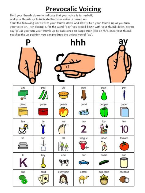 Free Prevocalic Voicing Worksheet Speech Chick