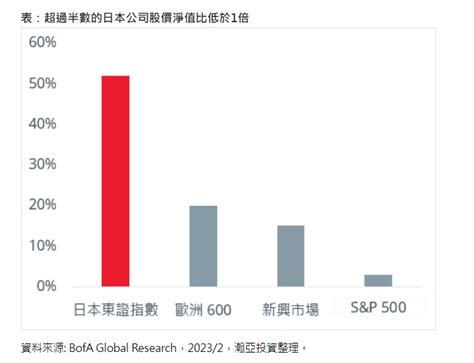 日股狂奔！近期創1990年以來新高 法人看好pb僅125倍