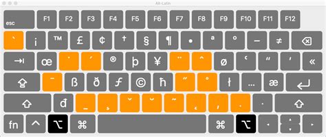 The Alt-Latin keyboard layout (Windows version) | by Theo Beers | Medium