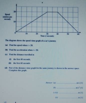 Solved Spe Metre Secon The Diagram Shows The Speed Time Graph Of A