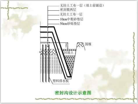 地基处理方法讲义之排水预压法91页 岩土施工工艺 筑龙岩土工程论坛