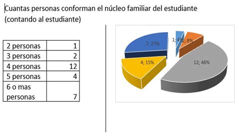 Ejemplos De Tablas De Encuestas C Mo Usarlas Para Optimizar Tus Resultados