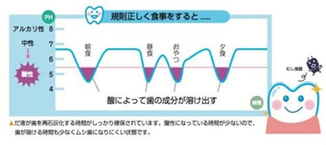 むし歯になりやすい人には理由がある！ かさはら歯科医院 宮城県仙台市の歯医者