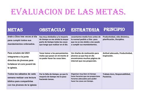 Evaluacion DE Metas I METAS OBSTACULO ESTRATEGIA PRINCIPIO órale a