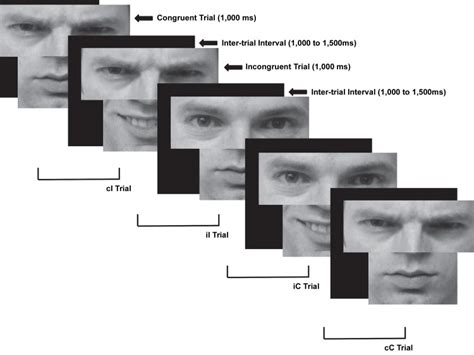 Example Of Congruent And Incongruent Trials As Well As Trial Download Scientific Diagram