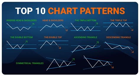 Continuation Patterns In Crypto Charts Understand The Basics