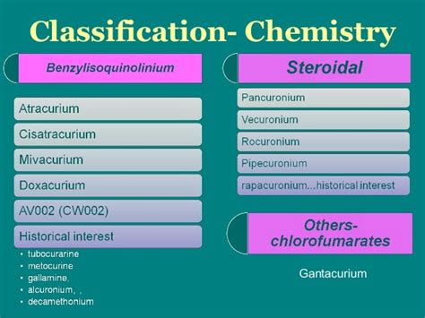 Neuromuscular blocking agents