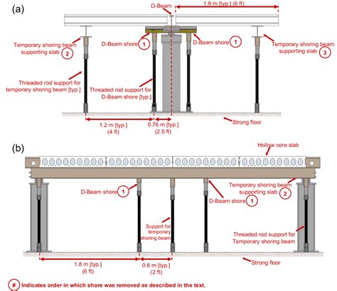 Horizontal Shoring Beams - The Best Picture Of Beam