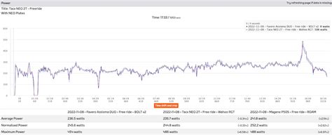 Tacx NEO 2T Review: Great Ride Feel, but... - Cyclists Hub