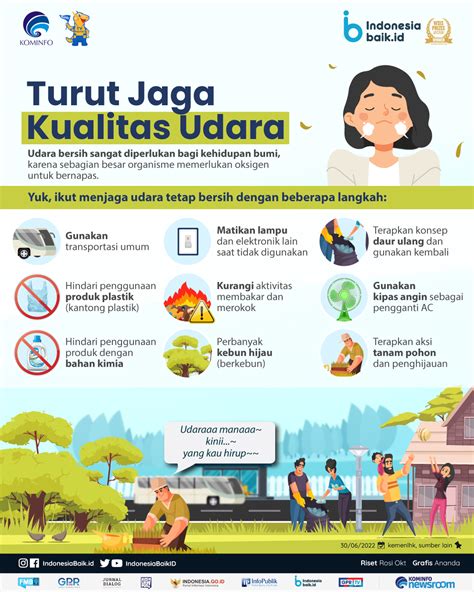 Turut Jaga Kualitas Udara Indonesia Baik