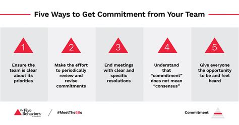 Five Ways To Inspire Commitment On Your Team Hone Consulting