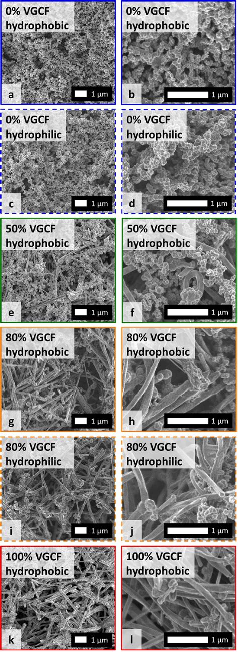 Figure From Interaction Of Pore Size And Hydrophobicity