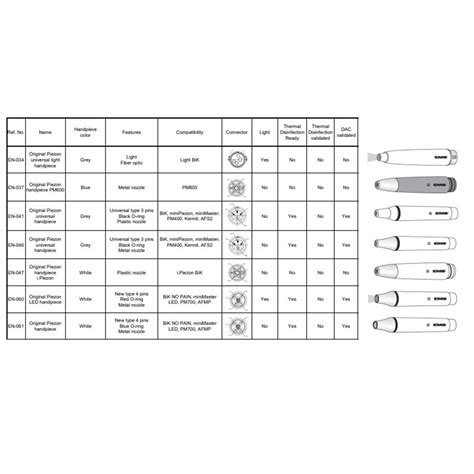 EMS EN061 EMS Original Piezon No Pain Standard Handpiece No LED