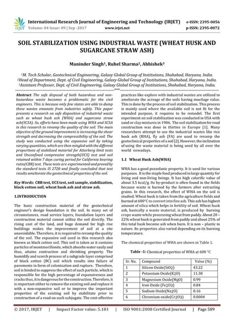 Soil Stabilization Using Industrial Waste Wheat Husk And Sugarcane