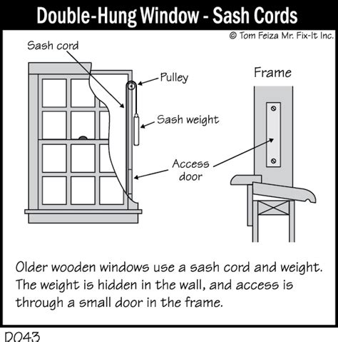 D043 - Double-Hung Window - Sash Cords - My House Needs Fixin