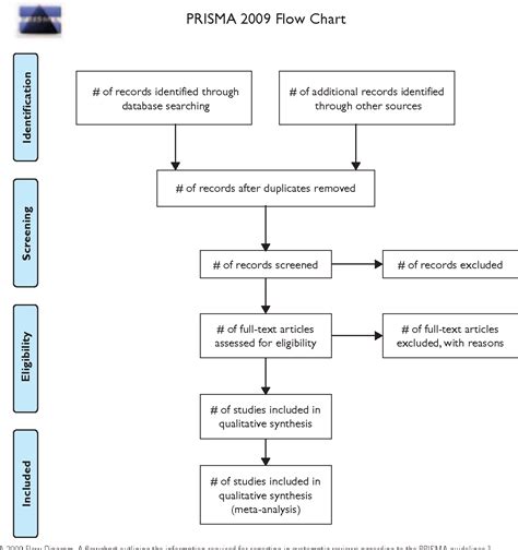 Figure 1 From How To Write A Systematic Review A Step By Step Guide