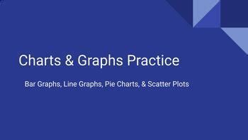 Charts Graphs Slides By Lauren Burrows Tpt